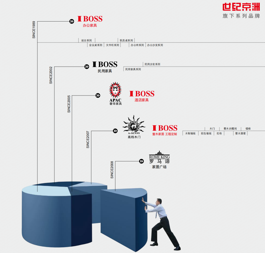 世纪京州家具办公地点在哪里（images 3）